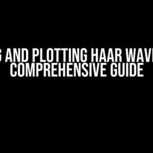 Coding and Plotting Haar Wavelet: A Comprehensive Guide